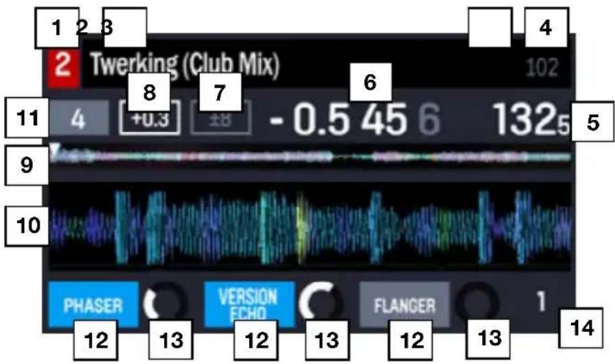 NUMARK NVII - Performance View 2 - 1