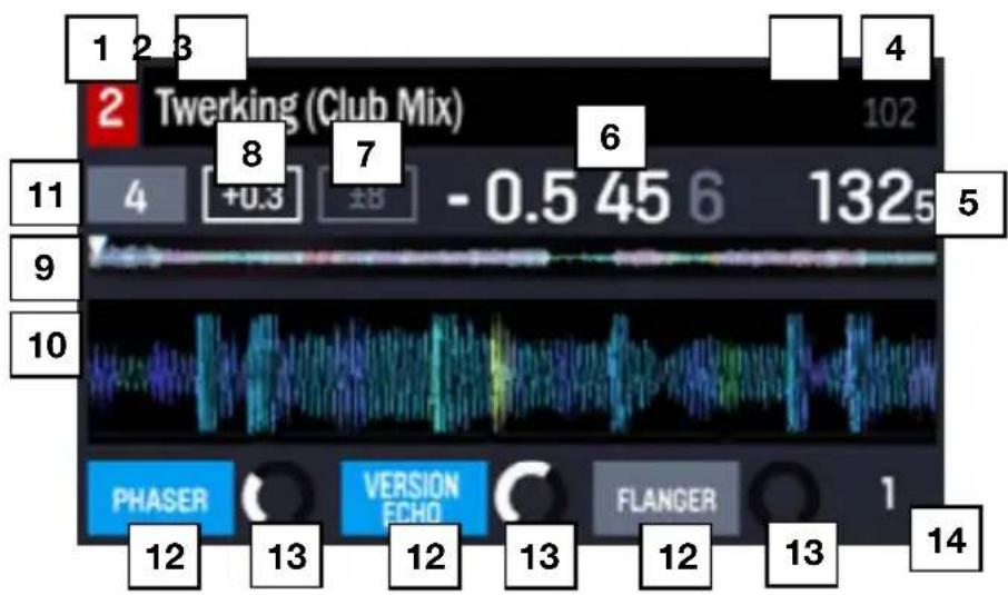 NUMARK NVII - Performance-Ansicht 2 - 1