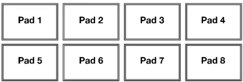 NUMARK NVII - Commandes du mode Pad - 1