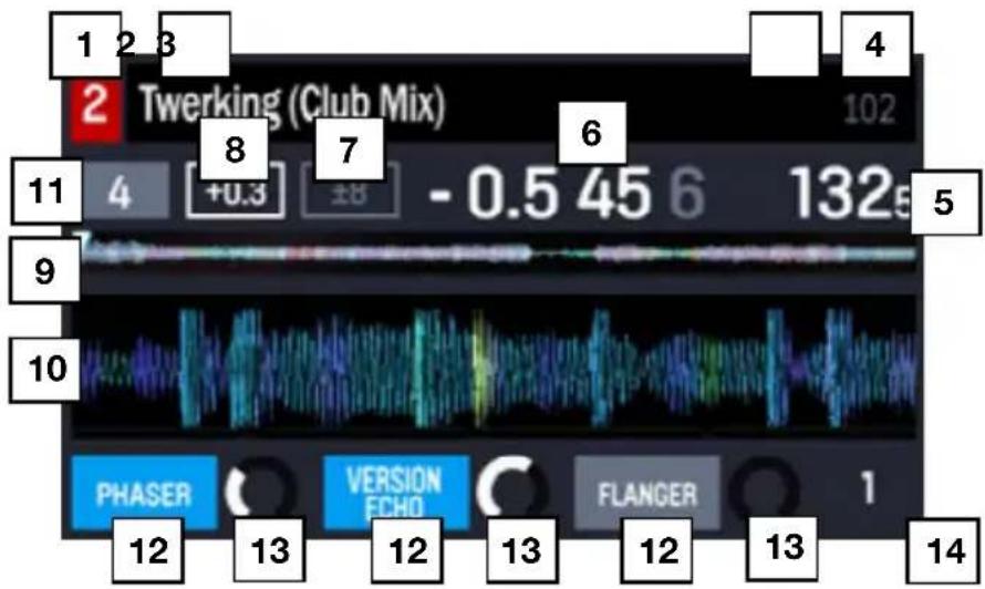 NUMARK NVII - Vista de actuación en vivo 2 - 1