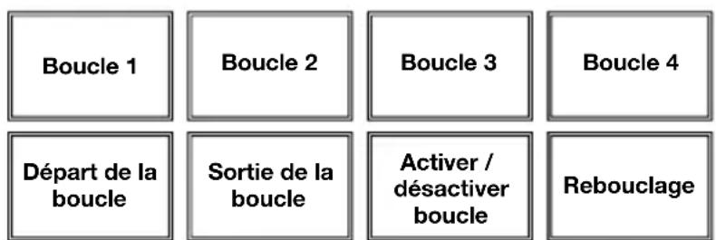 NUMARK NVII - Commandes du mode Pad - 4