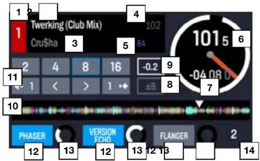 NUMARK NVII - Vista de actuación en vivo 1 - 1