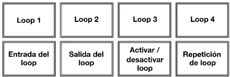 NUMARK NVII - Controles del modo de pad - 4