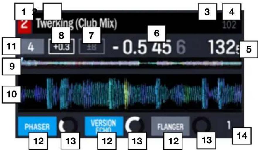 NUMARK NVII - Performance View 2 - 1