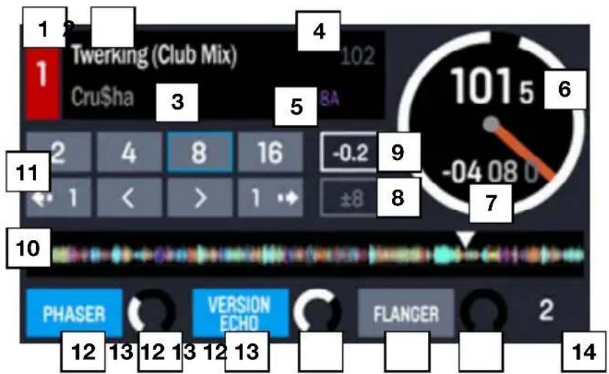 NUMARK NVII - Performance-Ansicht 1 - 1