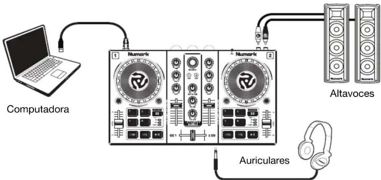 NUMARK Party Mix - Diagrama de conexión - 1
