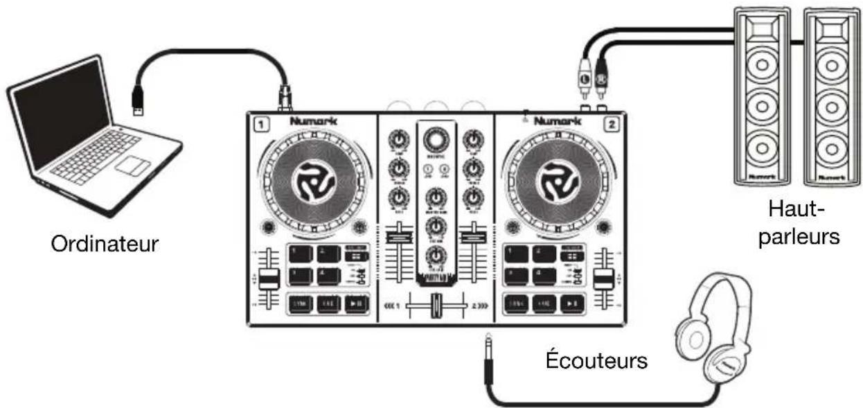 NUMARK Party Mix - Schéma de connexion - 1