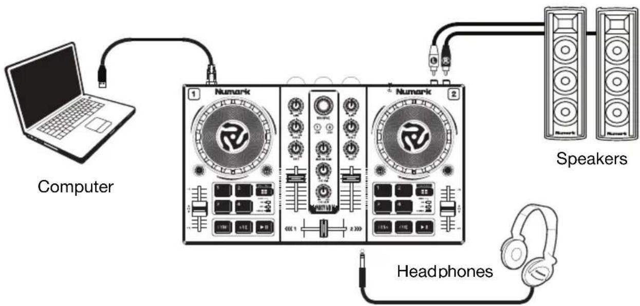 NUMARK Party Mix - Connection Diagram - 1