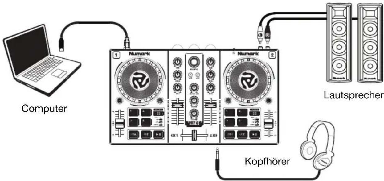 NUMARK Party Mix - Anschlussdiagramm - 1