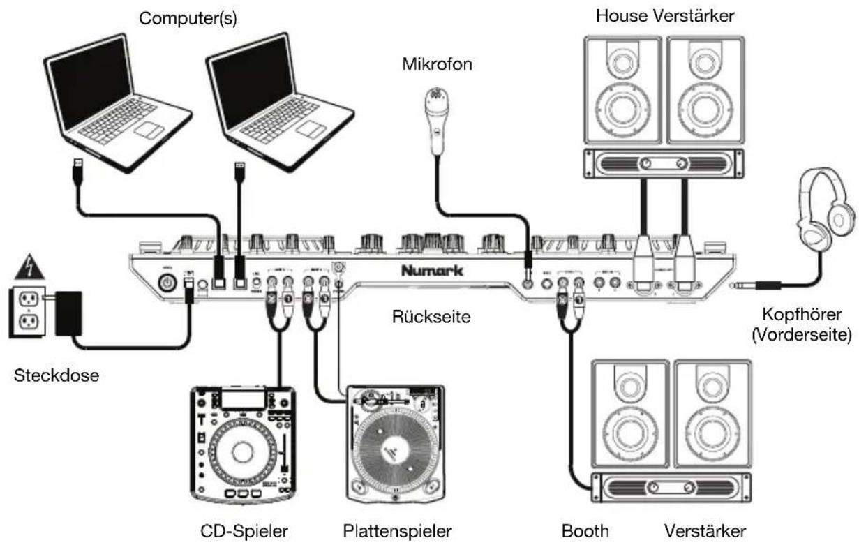 NUMARK NS6II - Anschlussübersicht - 1
