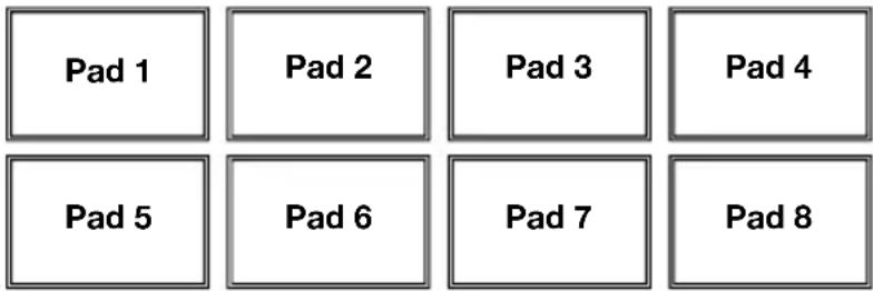 NUMARK NS6II - Controles del modo de pad - 1