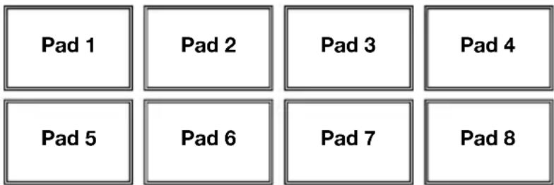 NUMARK NS6II - Commandes du mode Pad - 1