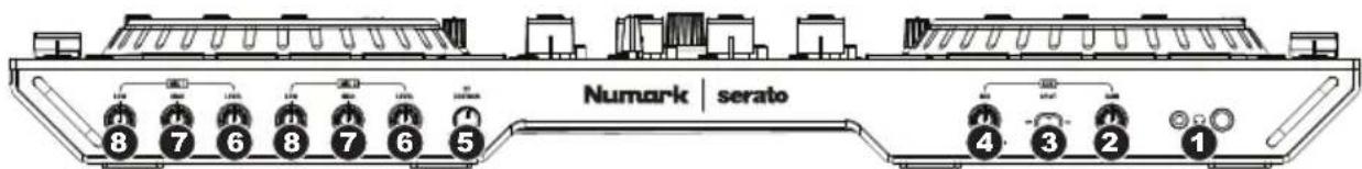NUMARK NS6II - Pannello anteriore - 1