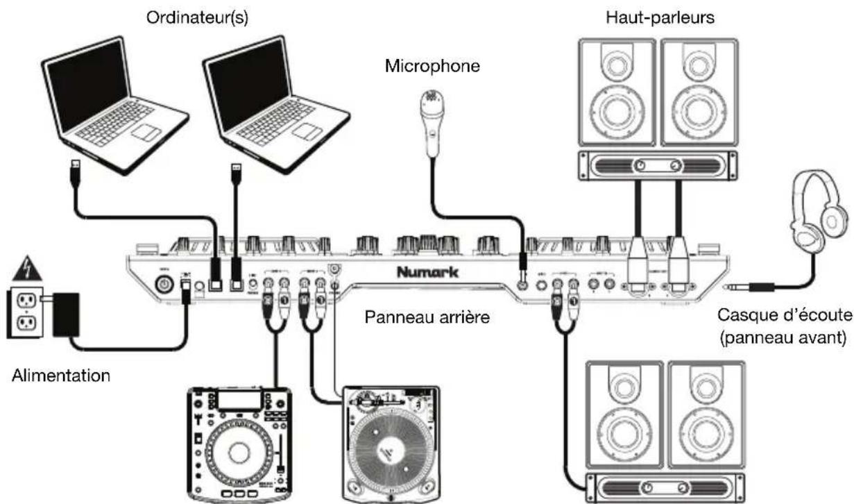 NUMARK NS6II - Scheme de connexion - 1