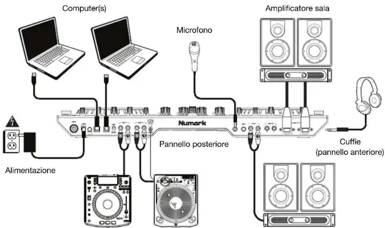 NUMARK NS6II - Schema dei collegamenti - 1