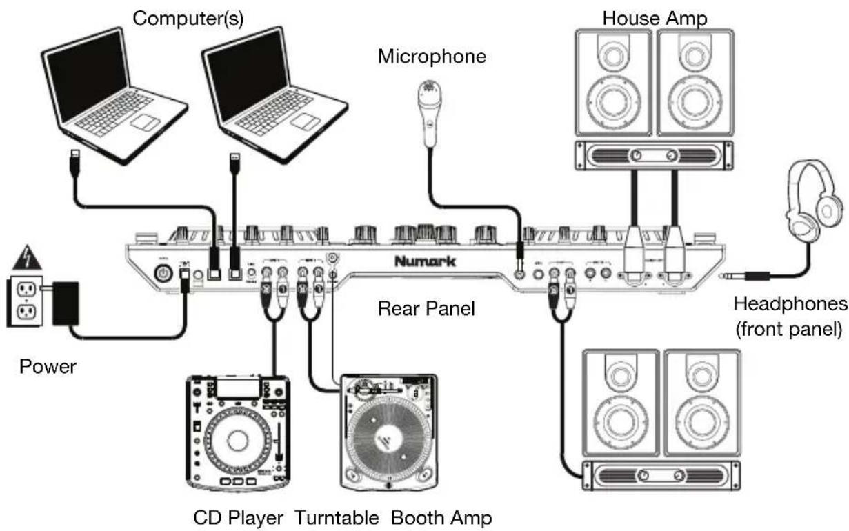 NUMARK NS6II - Connection Diagram - 1