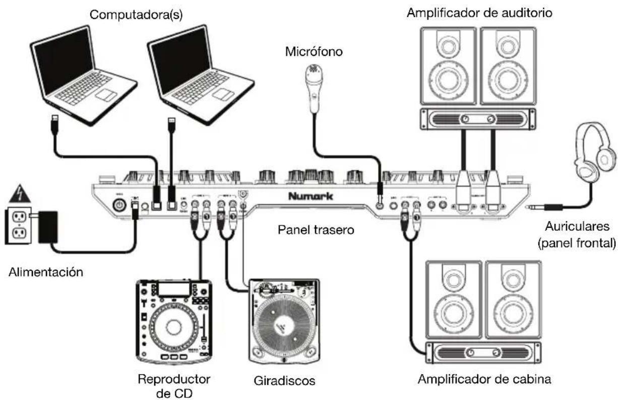 NUMARK NS6II - Diagrama de connexion - 1