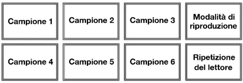 NUMARK NS6II - Comandi modalità pad - 5