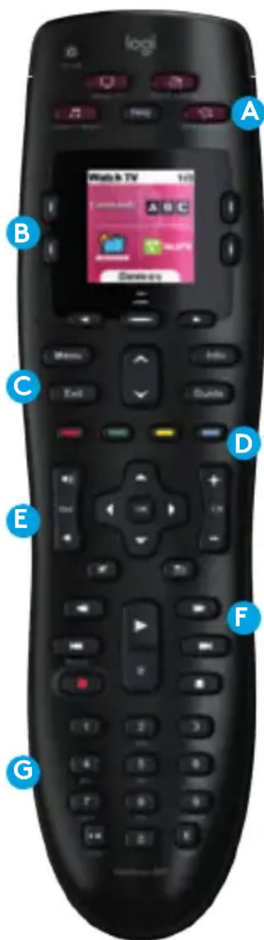 LOGITECH Harmony 665 - Kennismaken met uw Harmony 665 - 1