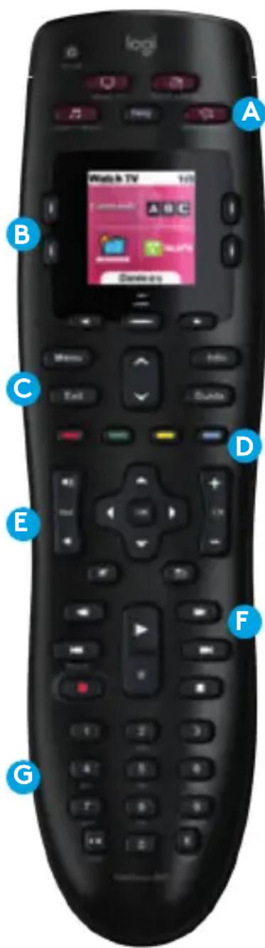LOGITECH Harmony 665 - Bli kjent med Harmony 665 - 1