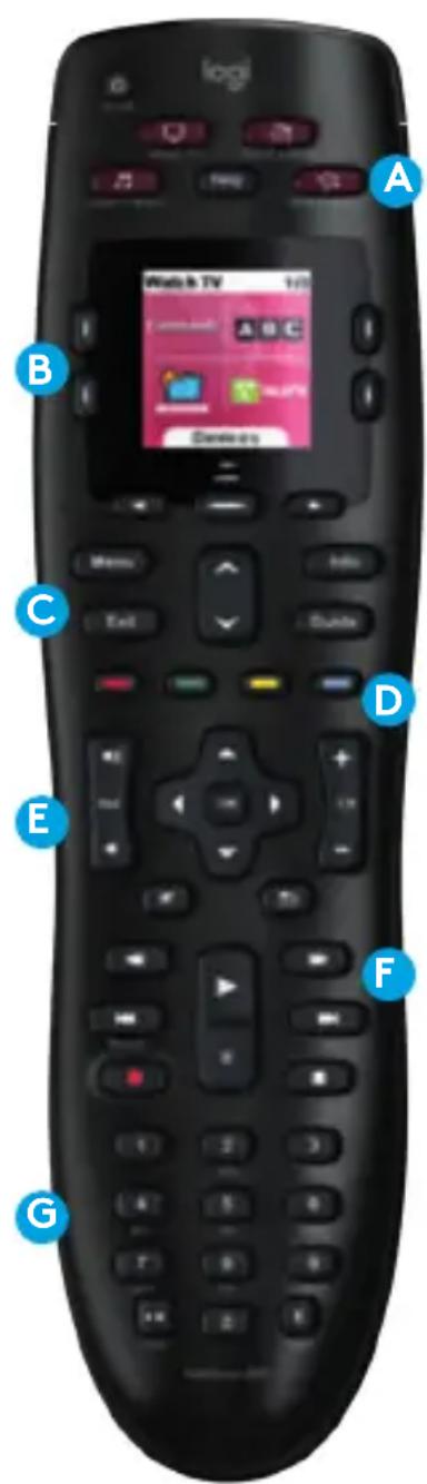 LOGITECH Harmony 665 - Beschreibung der Harmony 665 - 1
