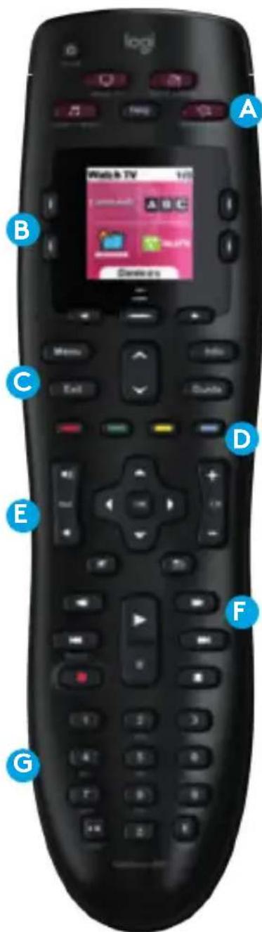 LOGITECH Harmony 665 - Harmony 665 -kaukosääatimeentutustuminen - 1