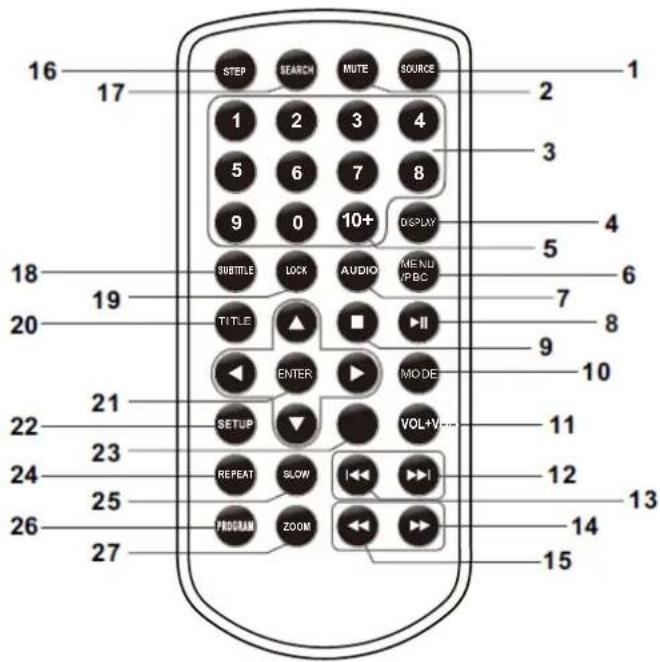 LENCO DVP910 - Identification of Controls - 1