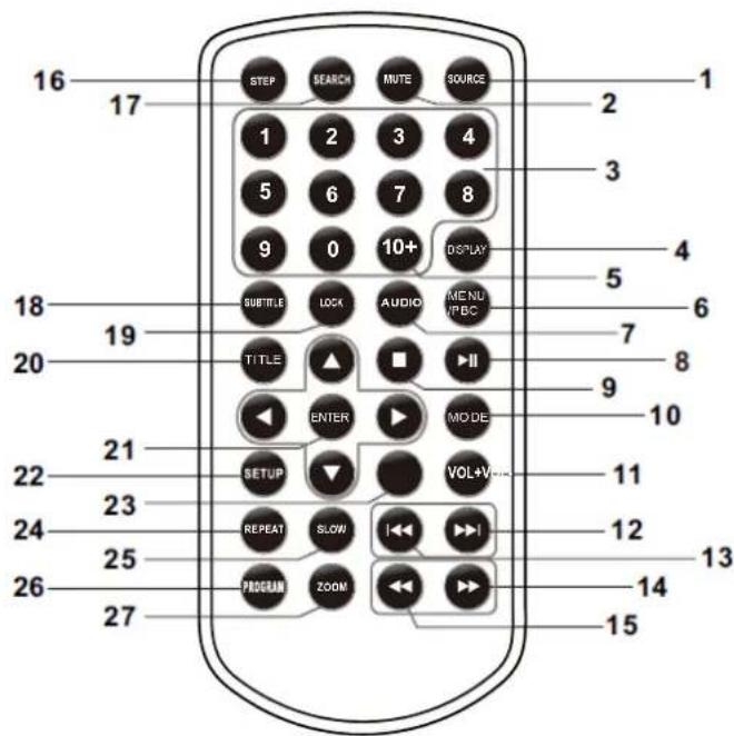 LENCO DVP910 - Fernbedienung - 1