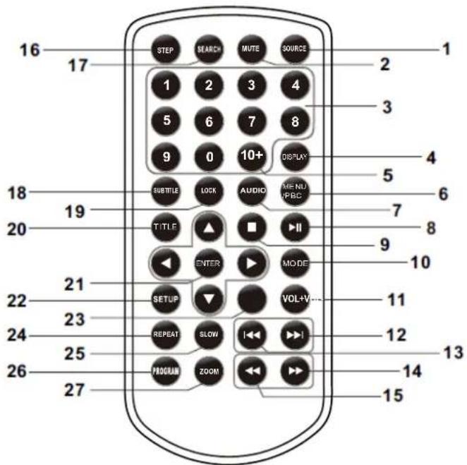 LENCO DVP910 - Identificatie van bedieningselementen - 1