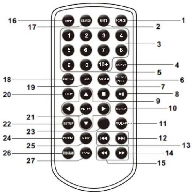 LENCO DVP910 - Identification des touches - 1