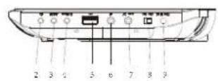 LENCO DVP910 - Unité principal - 4