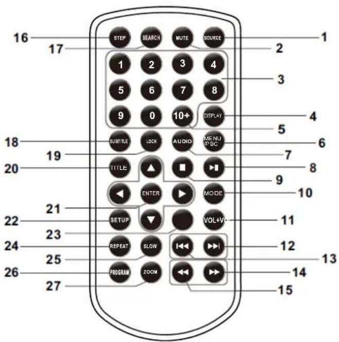 LENCO DVP910 - Identificacion de los controls - 1