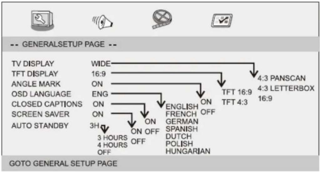LENCO DVP1045 - Page Configuration Générale - 1