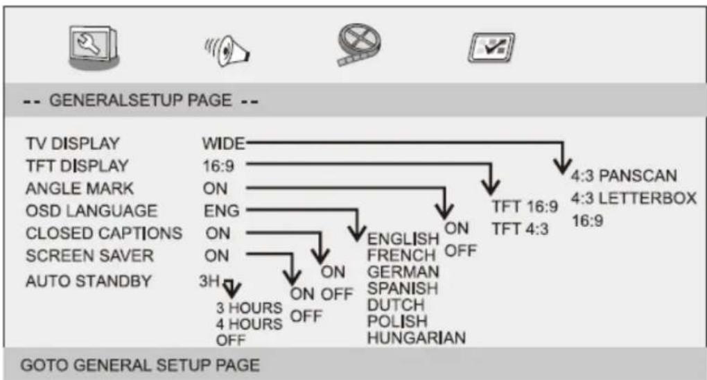LENCO DVP1045 - General Setup Page - 1