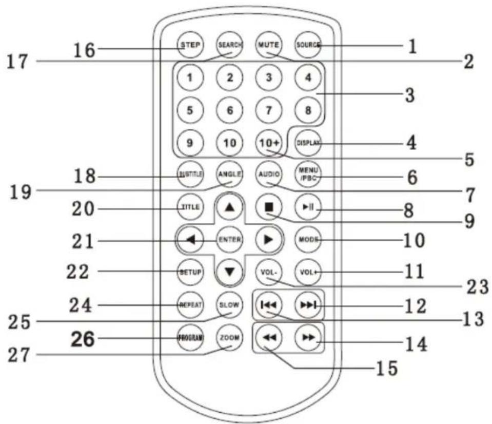 LENCO DVP1045 - Fernbedienung - 1