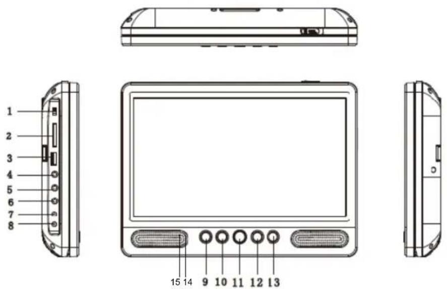 LENCO DVP1045 - Identifica i van bedieningselementen - 1