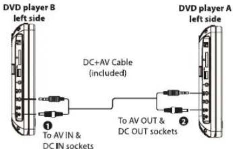 LENCO DVP1045 - Watching a DVD on DVD Player A and B - 1