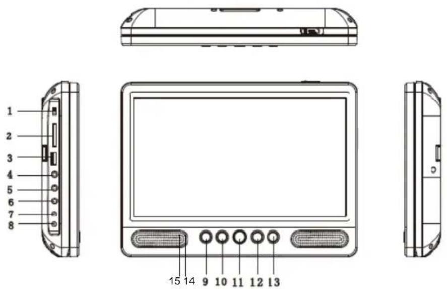 LENCO DVP1045 - Identificacion de los controlles - 1