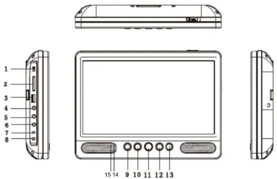 LENCO DVP1045 - Identifica on of Controls - 1