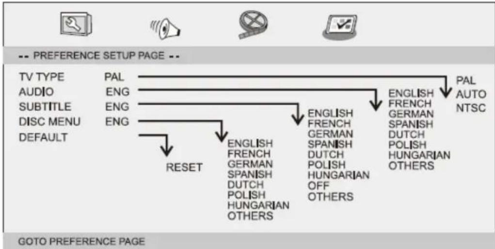 LENCO DVP1045 - Preference Page - 1