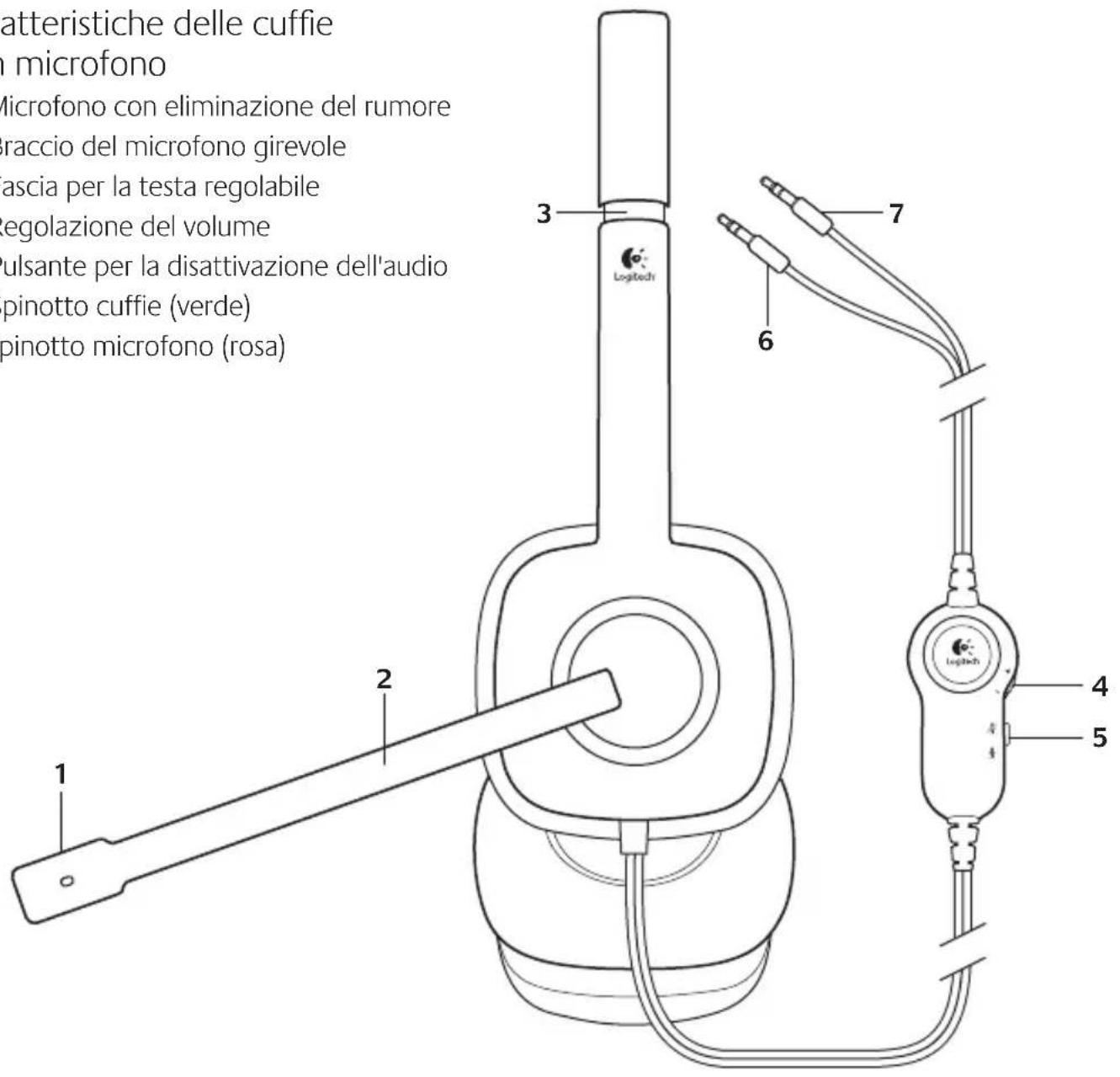 LOGITECH H150 - Caratteristiche delle cuffie con microfono - 1