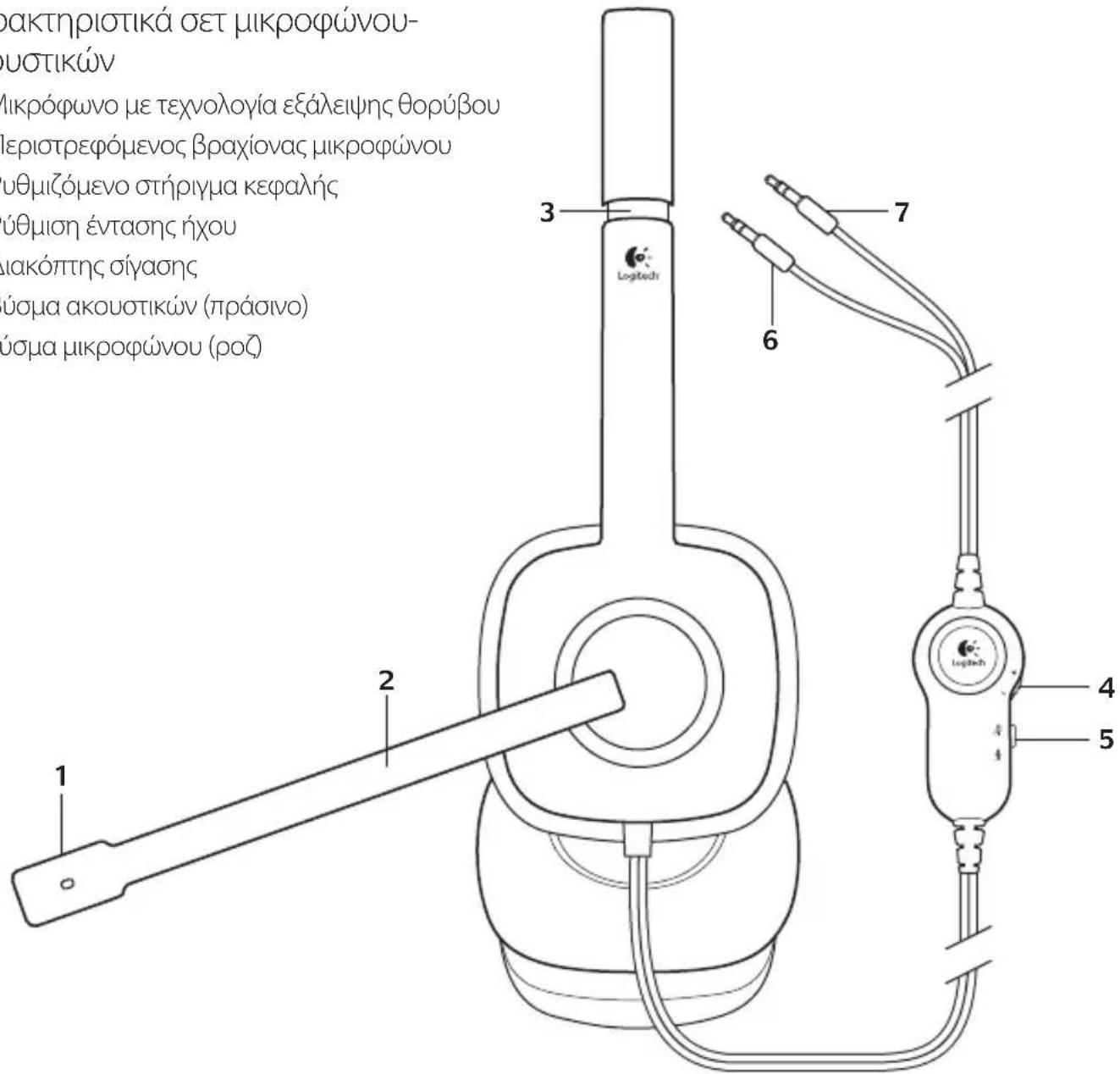 LOGITECH H150 - Χαρακτηριστικά σετ μικροφώνου- ακουστικών - 1