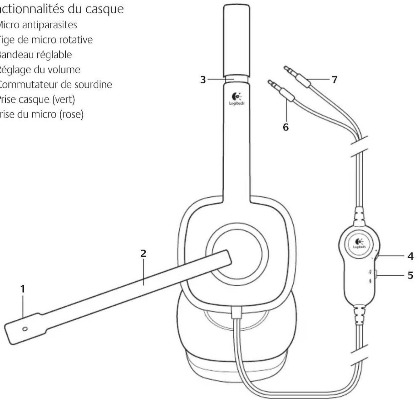 LOGITECH H150 - Fonctionnalités du casque - 1