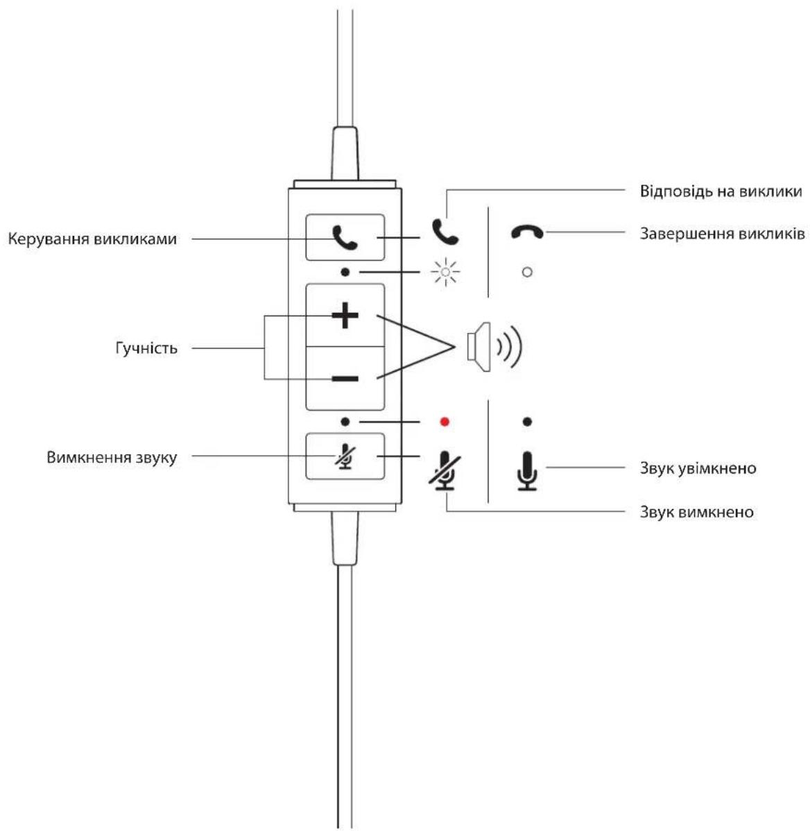 LOGITECH H570e - TPEBOBAHNAKCNCTEME - 1
