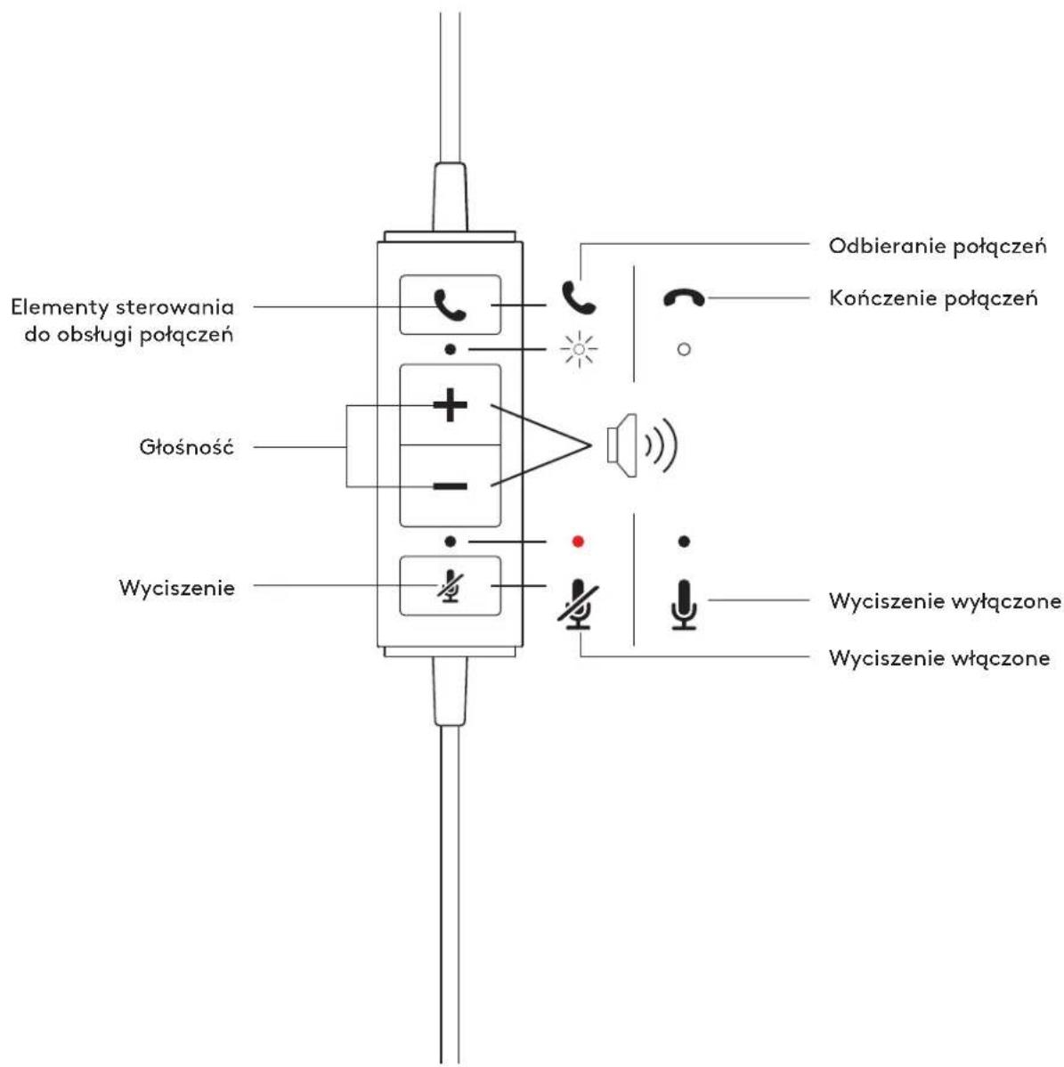 LOGITECH H570e - REGULOWANIE WYSIEGNIKA MIKROFONU - 2