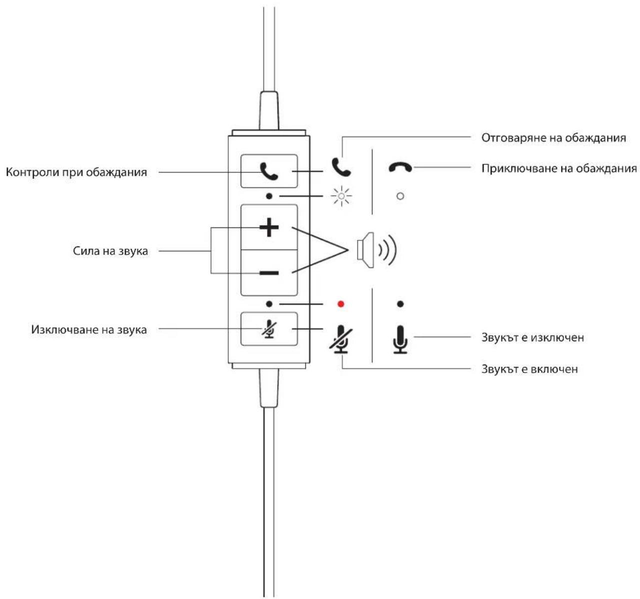 LOGITECH H570e - BIMOINIO CNTEMI - 1