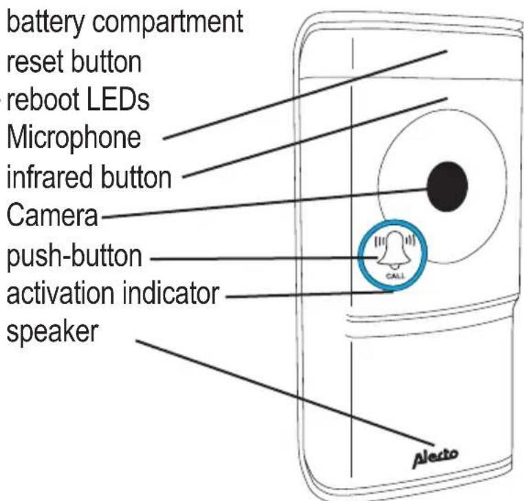 ALECTO DVC1000 - OVERVIEW - 2