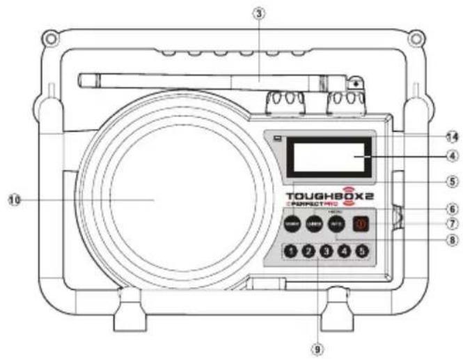 PerfectPro Toughbox 2 - Belangrijke Veiligheidsvoorschriften - 4