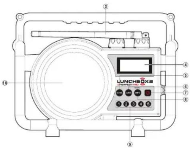 PerfectPro Lunchbox 2 - Bedieningselementen - 2