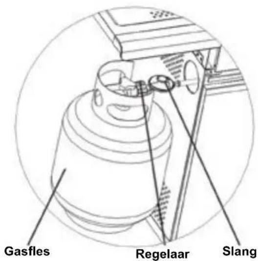 Patton BBQ Sunny 2+Burner - Technische data voor de Patton BBQ Sunny 2+Burner - 3